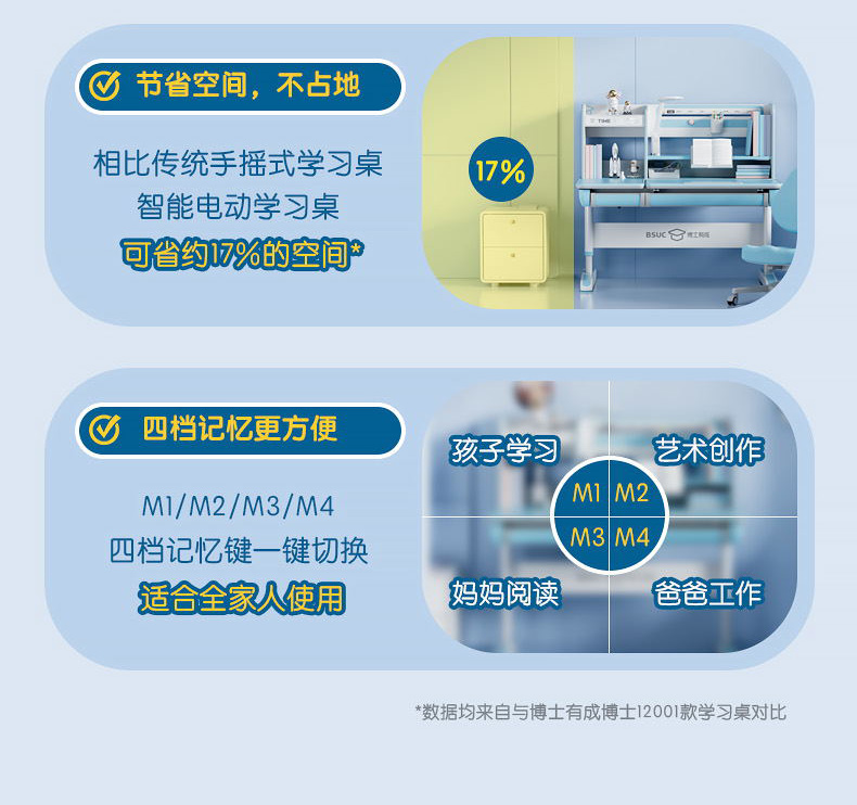 博士有成三防正姿学习桌，四档记忆更方便