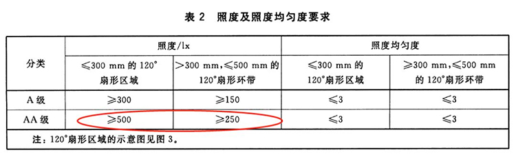 博士有成天使之翼护眼灯，超国AA级b标准