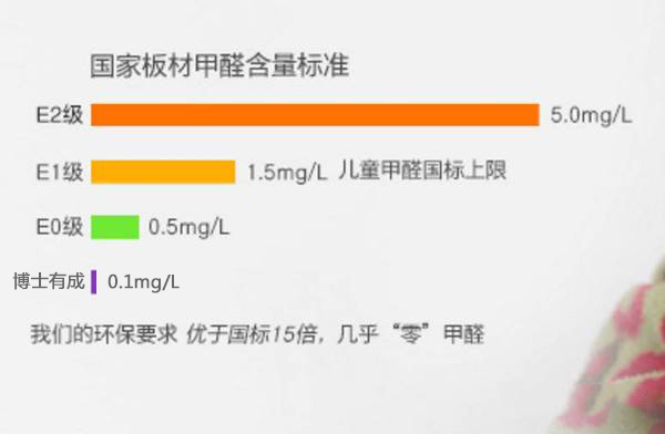 博士有成学习桌真正做到了“零甲醛”